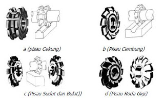 Pisau Frais Bentuk