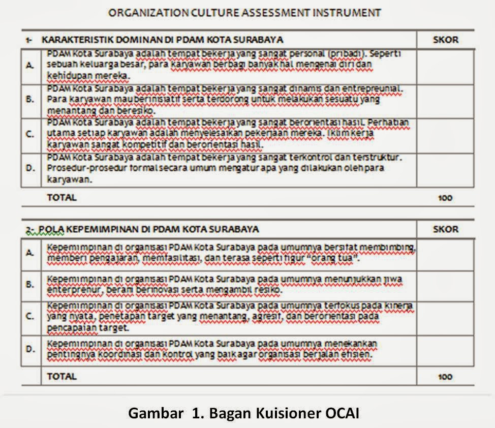 Dampak restrukturisasi intelijen terhadap budaya organisasi dan etika kerja
