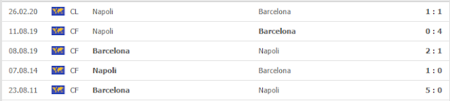 {12BET} Kèo Barcelona vs Napoli, 2h00 ngày 9/8 - Champions league Barca2