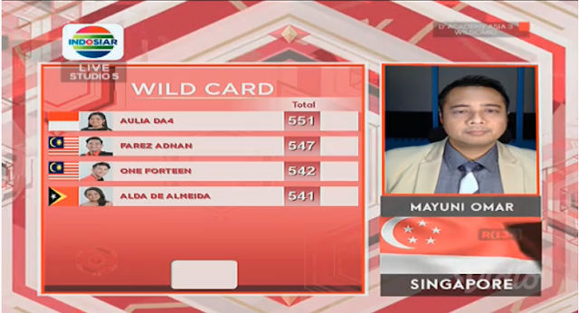 Hasil gambar untuk hasil wildcard DA asia 3