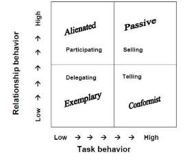 Business Management 3.0: Followership