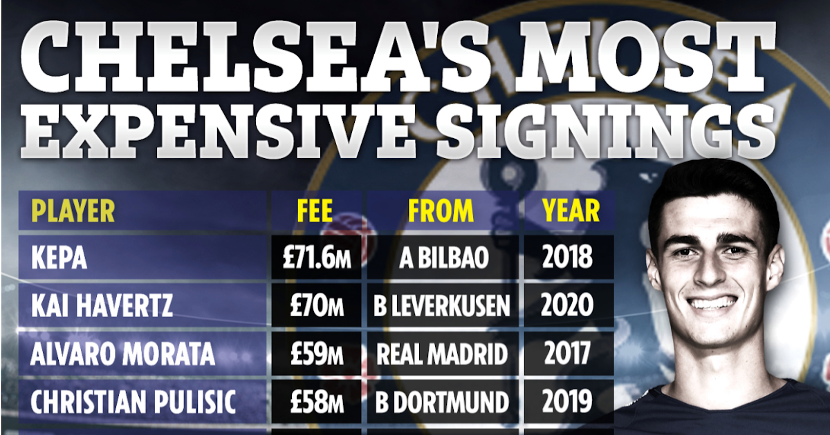 Chelsea's top 10 most Expensive Signings