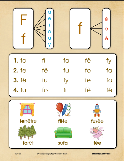 كتاب رائع لتعلم قراءة اللغة الفرنسية وفق الطريقة المقطعية