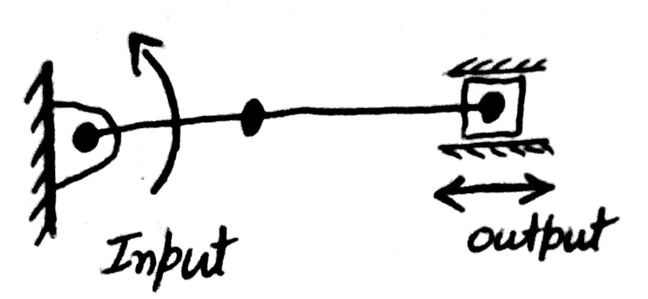 Lecture 15 (Mechanical advantage, mechanism efficiency, toggle mechanism)
