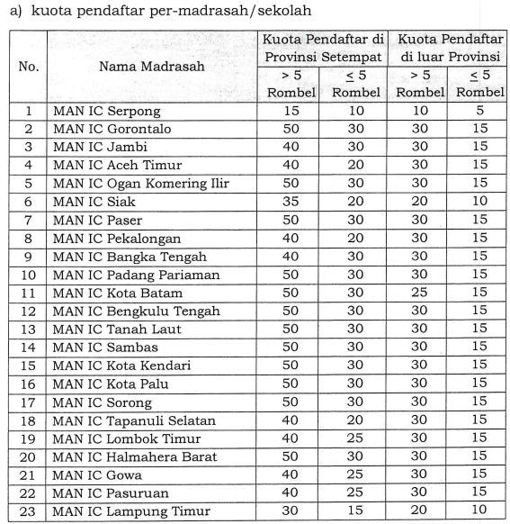 Contoh Soal Tes Masuk Man Insan Cendekia Jambi Guru
