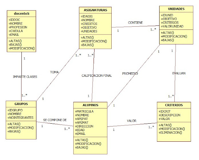 e-portafolio POO: Actividad Diagramas de Clase de un Sistema de Control