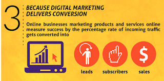 How digital marketing can grow your Business? | YCCTHANE.IN