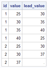 4 ways to calculate LAG and LEAD in SAS