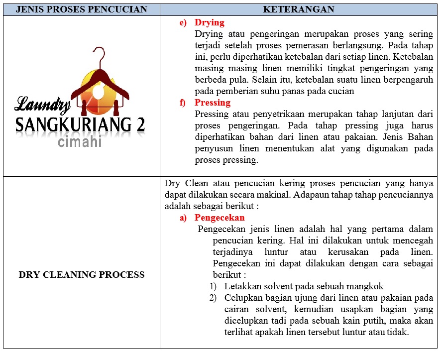 Laundry Section Housekeeping Departement Laundry Section Housekeeping Departement