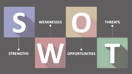 Analisis Swot Strengths Weakness Opportunity Threats Praktek Lapangan Di Desa Oelomi Kabupaten Kupang Pegiat Literasi Com