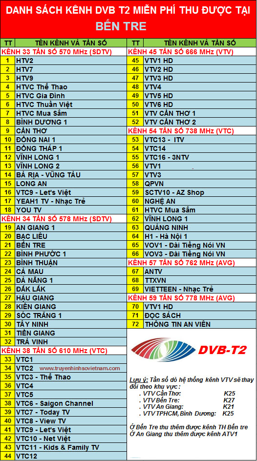 Camera bến tre 24h