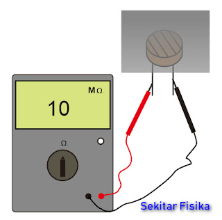  mimin akan menjelaskan tentang pengertian sensor ldr Pengertian sensor LDR (Light Dependent Resistor), Fungsi dan Prinsip Kerja Sensor  LDR 