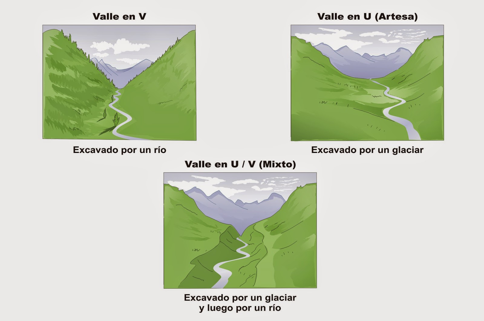 Profesor de Historia, Geografía y Arte: Hidrografía: los ríos y el relieve  costero