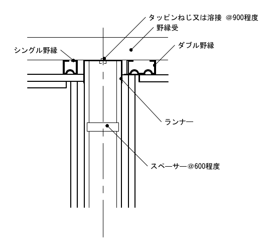 2221 軽量鉄骨壁下地：下地張りのある場合／平成28年版 建築工事標準詳細図