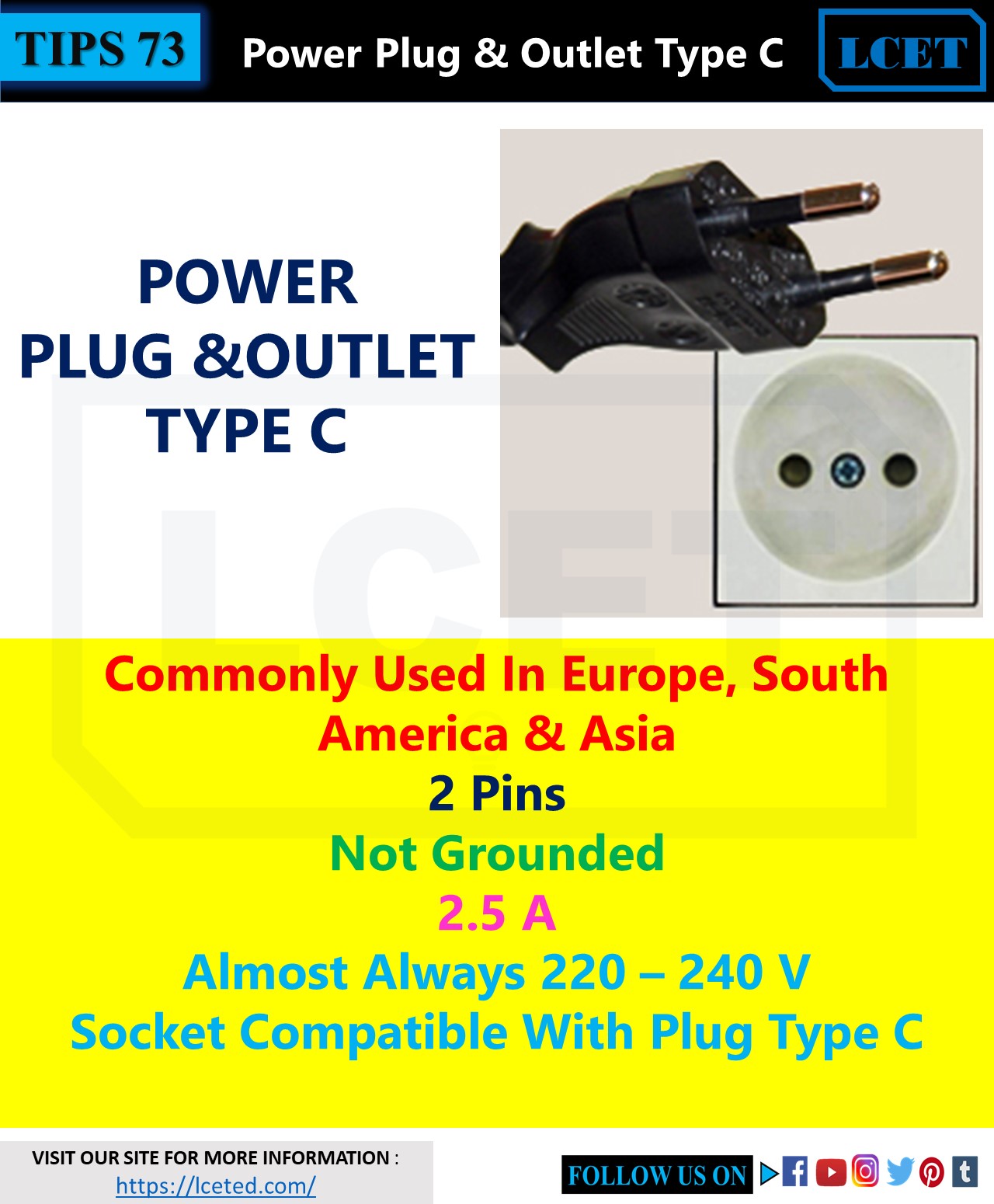 TYPES OF PLUGS AND SOCKETS USED AROUND WORLD -lceted LCETED INSTITUTE ...