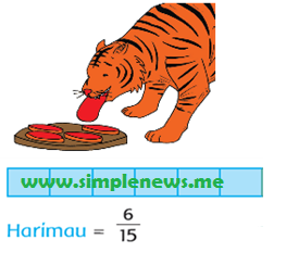 Bagian daging yang dimakan harimau adalah 6/15 www.simplenews.me