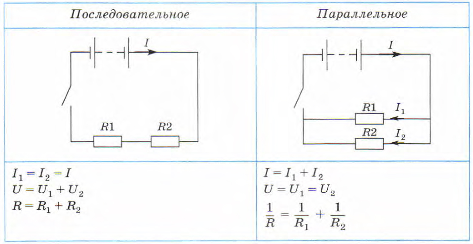 На каких схемах лампы соединены параллельно последовательно. Последовательное и параллельное соединение проводников. Последовательное и параллельное соединение проводников 8 класс. Параллельное соединение проводников 8 класс физика. Закон Джоуля Ленца для последовательного и параллельного соединения.