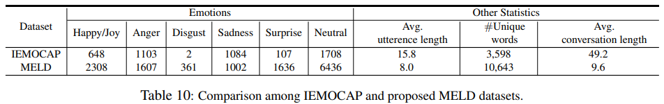 NL-091, MELD: A Multimodal Multi-Party Dataset for Emotion Recognition ...
