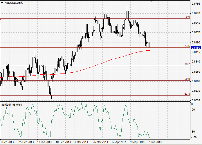 nzd+3.06.png