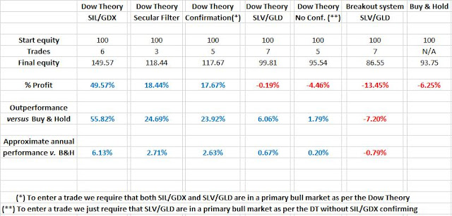 Table%2Boutperformance%2BSLV%2BGLD%2Bversus%2BBAH%2BJUNE%2B4%2B2021