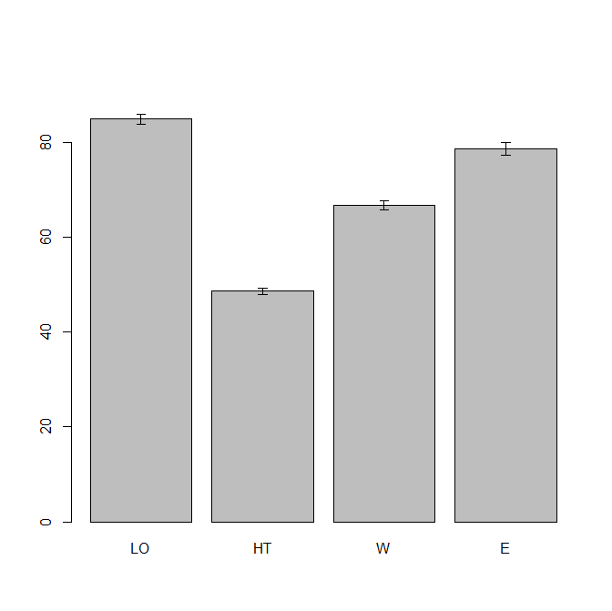 R tutorial for Spatial Statistics Linear Models (lm, ANOVA and ANCOVA