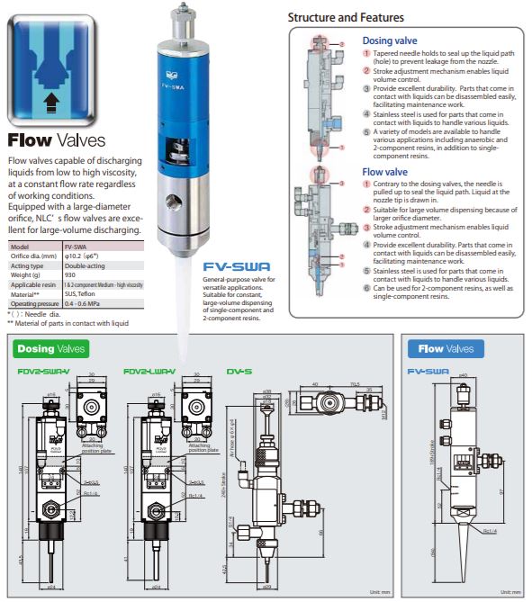 DV-S Dosing valve