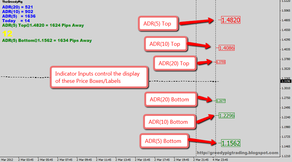 Adr calculator forex