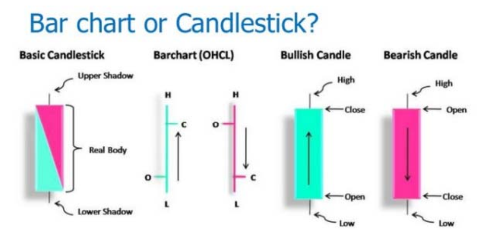 CANDLESTICK Forex Education