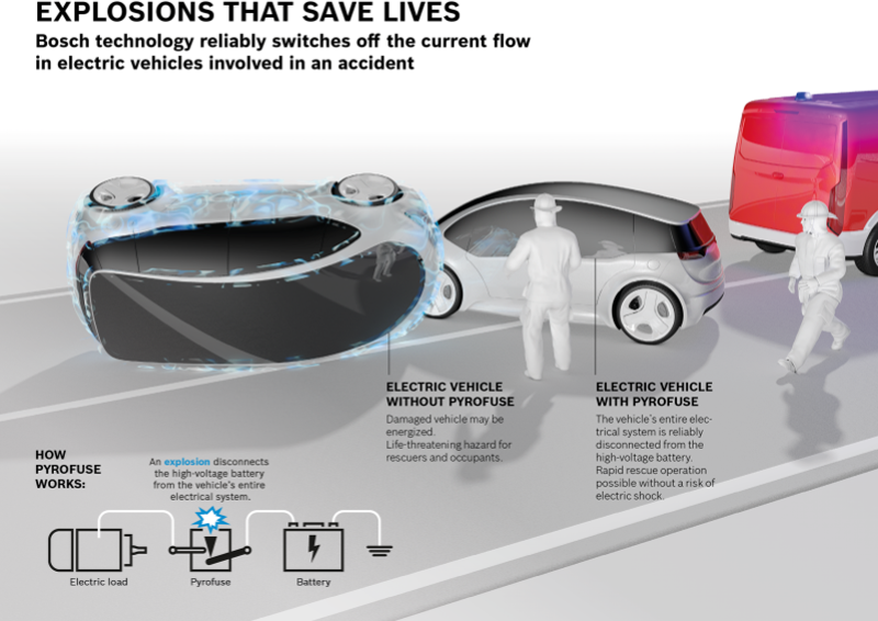 How Certain Tiny Explosions Keep Electric Cars Safer In An Accident
