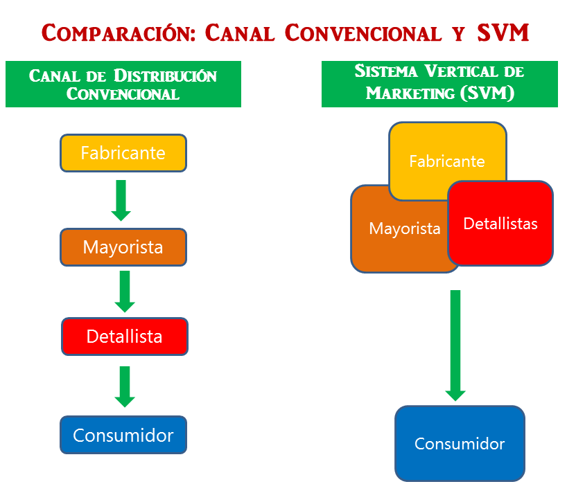 CR-Académico: Canales de Distribución y Administración Logística