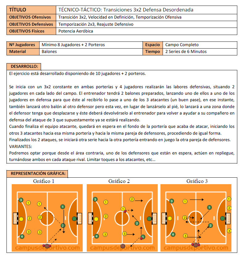 ejercicios futbol sala para ni os ejercicio de f 250 tbol sala transiciones 3x2 defensa ejercicios futbol sala para ni os ejercicio de f 250 tbol sala transiciones 3x2 defensa