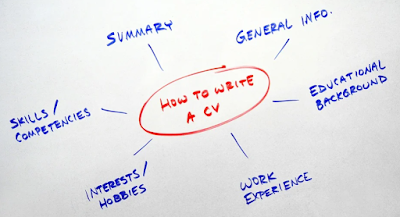 Software untuk membuat flowchart