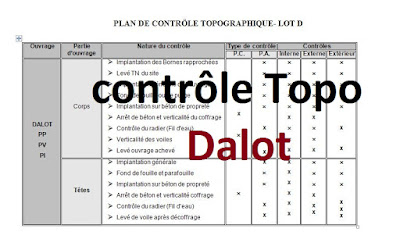 contrôle Topo Dalot