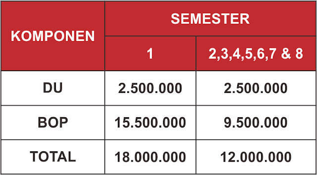Biaya Kuliah STIKes Sint Carolus Jakarta T.A 2022/2023 Program Studi S1 Gizi