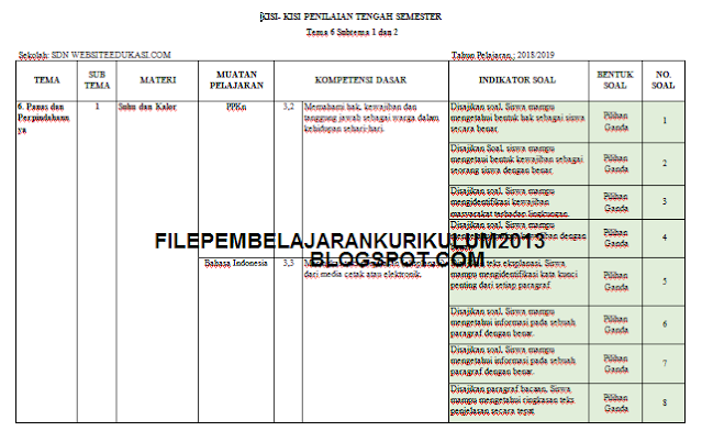 Kisi Kisi Pts Kelas 5 Semester 2 Kurikulum 2013 Tahun 2021 File Pembelajaran Kurikulum2013