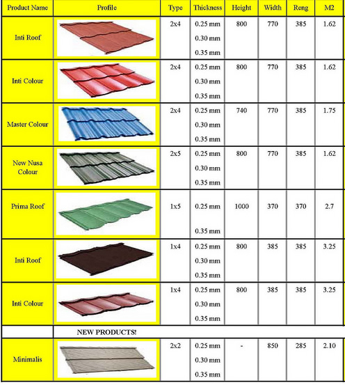 Harga Genteng Metal Prima Roof Terbaru 2019  HARGA ATAP 