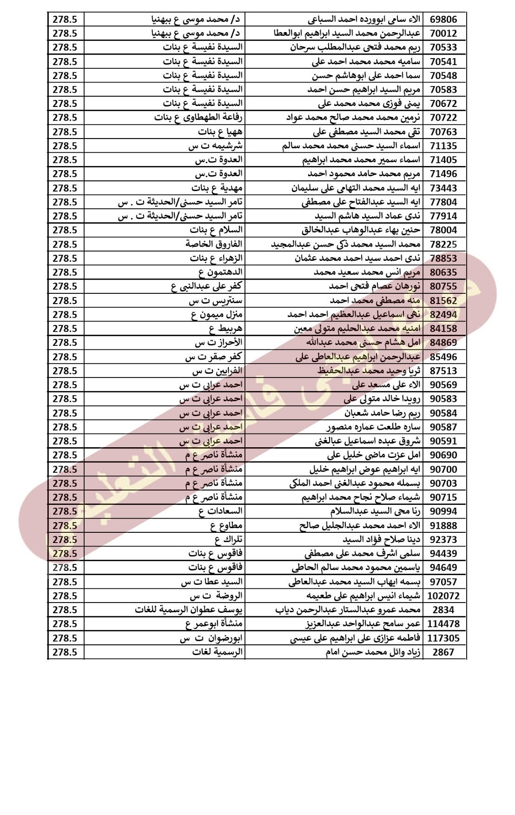 نتيجة اعدادية الشرقية الترم الثانى 2019