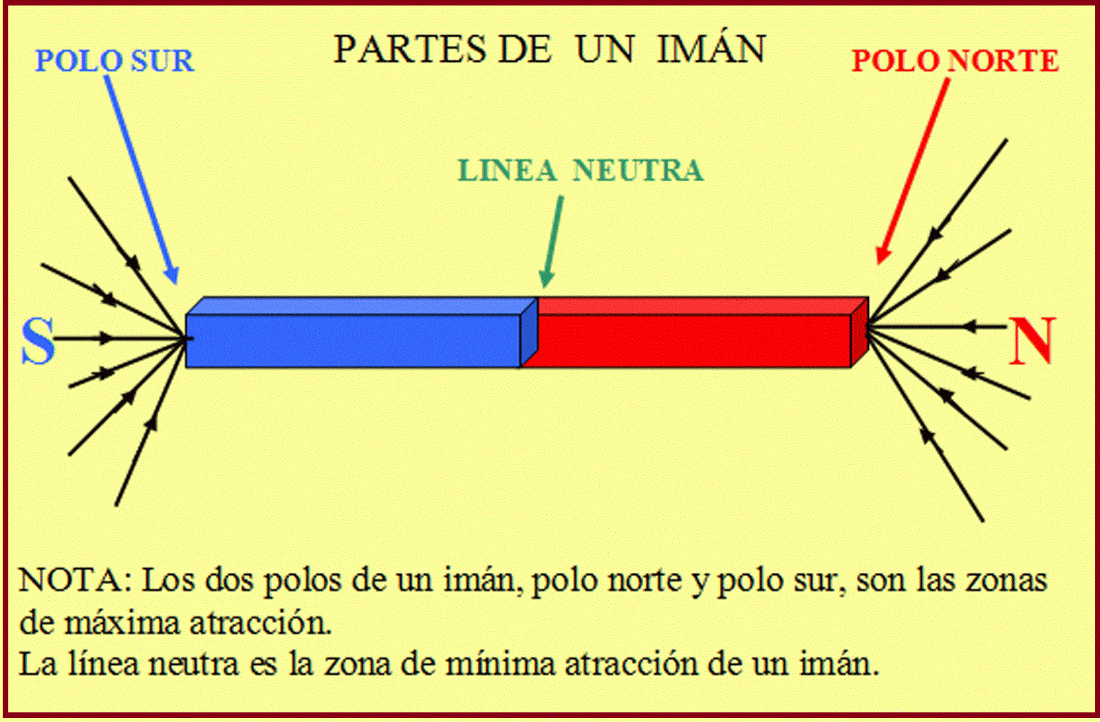 EL AULA DE 6º UNIDAD 8. ELECTRICIDAD Y EL AULA DE 6º UNIDAD 8. ELECTRICIDAD Y