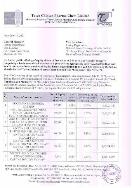 Tatva Chintan Pharma Anchor Investors
