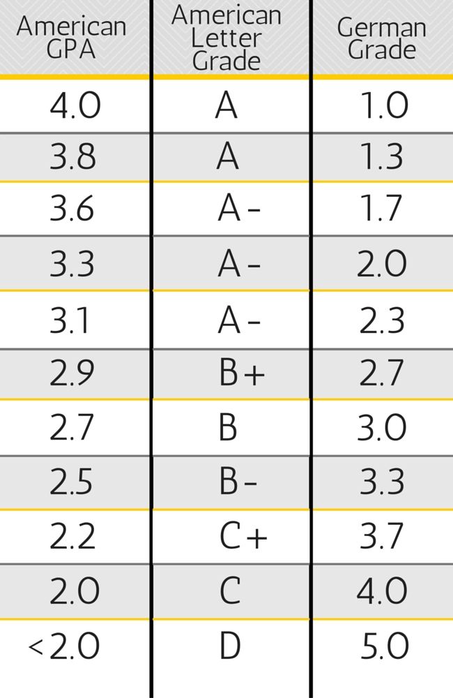 Letter grade to gpa thankyou letter