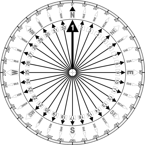 what is a Compass,compass, compassionate, compassion, compass bank, compass rose, compass real estate, compass for math, compass for maths, compass in maths, compass maths, compassionate meaning, compassion meaning, compass map, compass careers, compass point, compass definition, compass mongodb, compass tattoo meaning, compass magnetic, compass jeep interior, compass jeep,