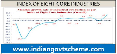 INDEX OF EIGHT CORE INDUSTRIES