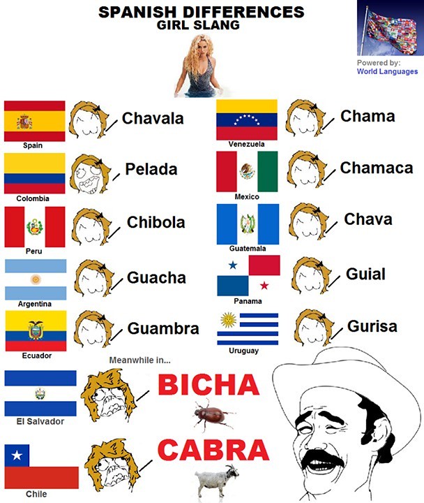 un pincho de español Pausa cultura la jerga juvenil