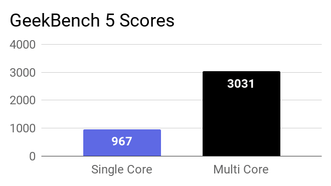 Geekbench 5 Single-core and Multi-core score of Mi Notebook 14 Horizon laptop.