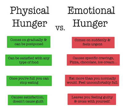 Intermittent Fasting Versus Starvation