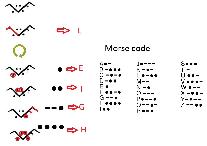 Азбука морзе тренажер. Morse code. Азбука Морзе на английском. Азбука Морзе (код Морзе). Азбука Морзе цифры.