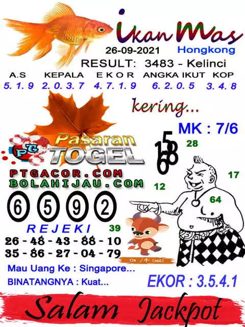 Prediksi Syair Hk 26 September 2021 Pangkalantoto