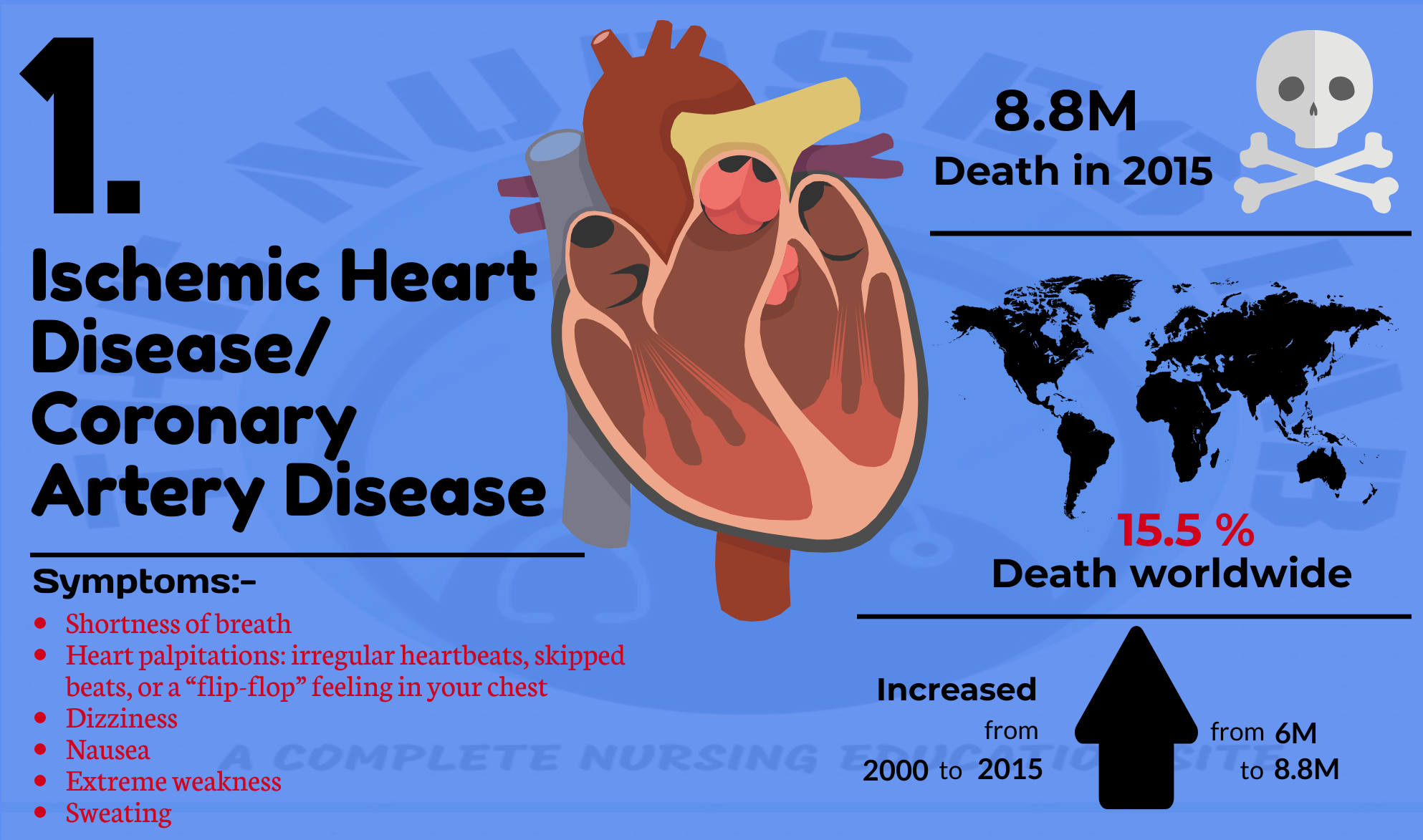 Top 10 Deadliest Diseases