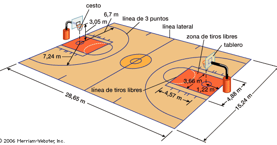 MEDIDAS DE LA CANCHA - LOS DEPORTES