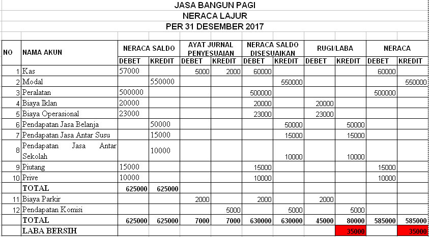 RANGKUMAN TENTANG SISTEM INFORMASI AKUNTANSI
